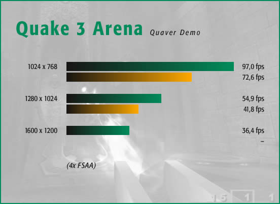 Quake 3 Arena