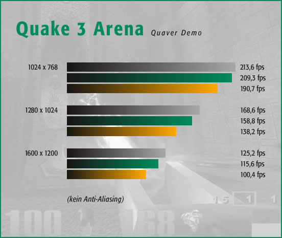 Quake 3 Arena