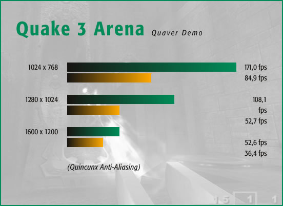 Quake 3 Arena