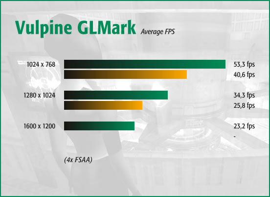 Vulpine GLMark
