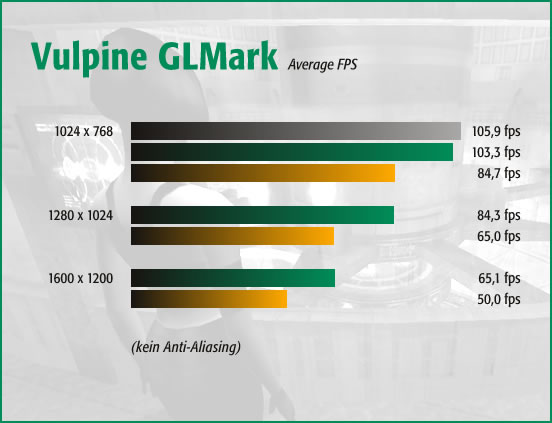 Vulpine GLMark