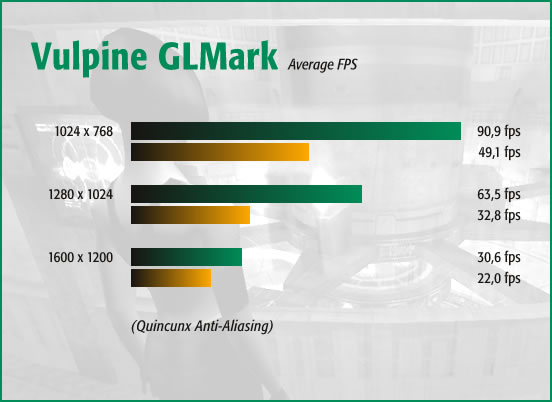 Vulpine GLMark
