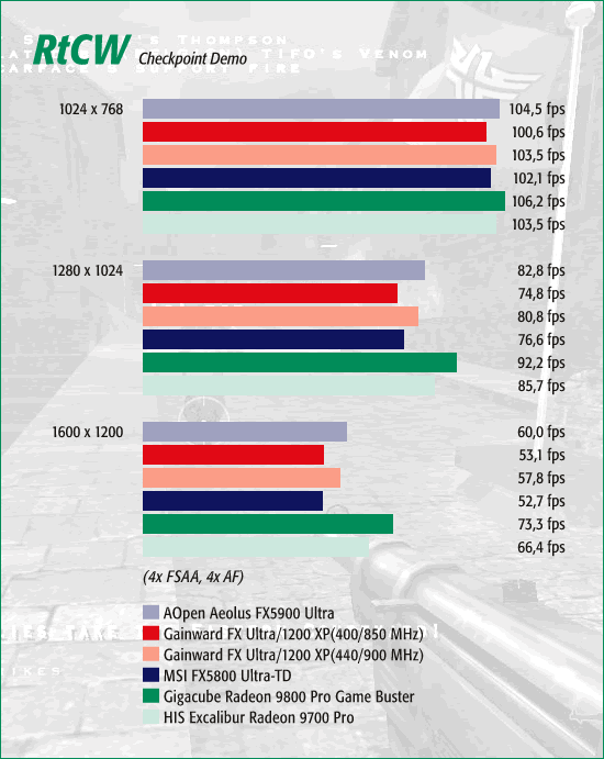 Aquanox 2, 4x FSAA, 4x AF