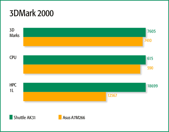 3DMark 2000
