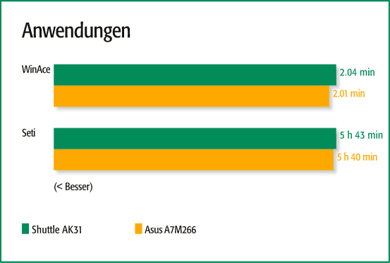 Anwendungen