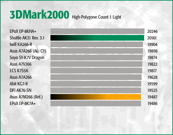 3DMark2000 - HPC 1L