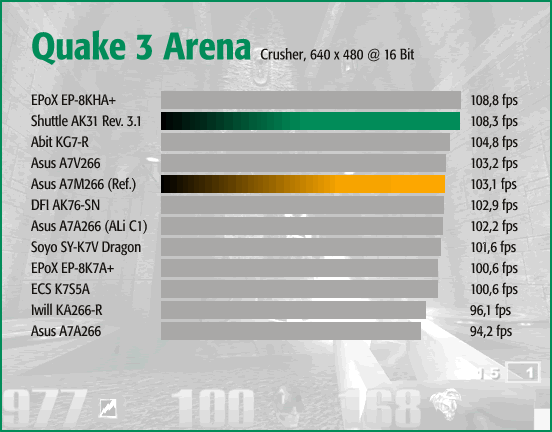 Q3A - Crusher 640 x 480
