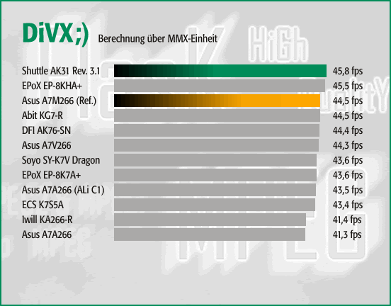 DiVX - MMX