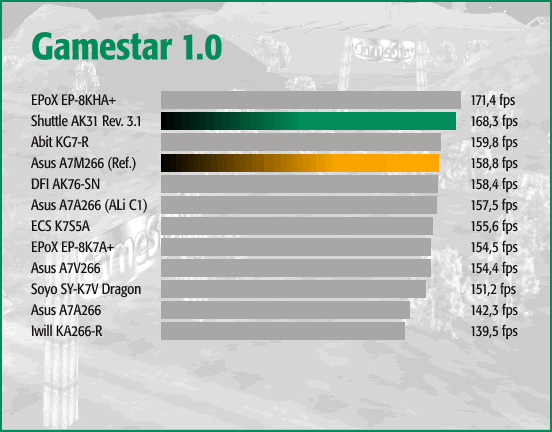 Gamestar 1.0