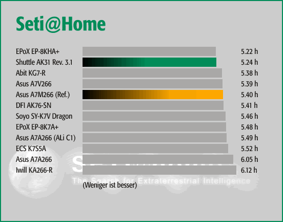 Seti@Home