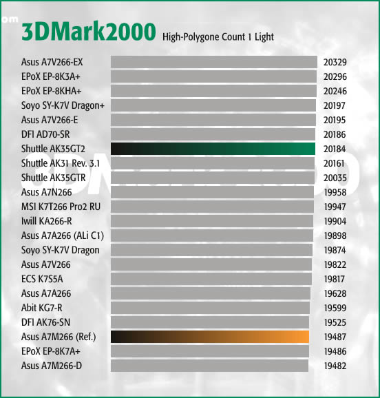 3DMark2000 HPC1L