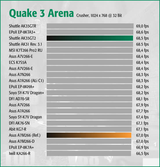 Q3A Crusher HQ