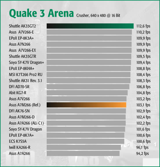 Q3A Crusher Normal