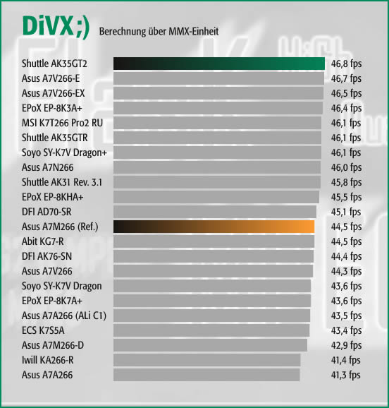 DiVX;) - MMX