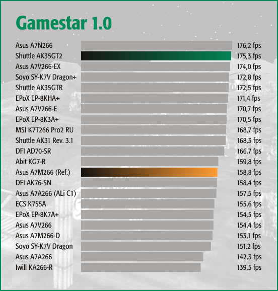 Gamestar 1.0