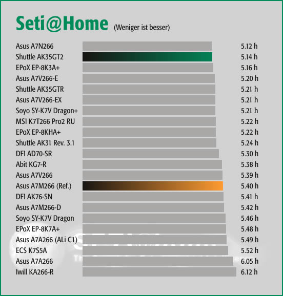 Seti@Home