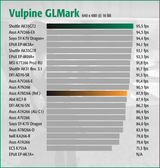 Vulpine GLMark Normal