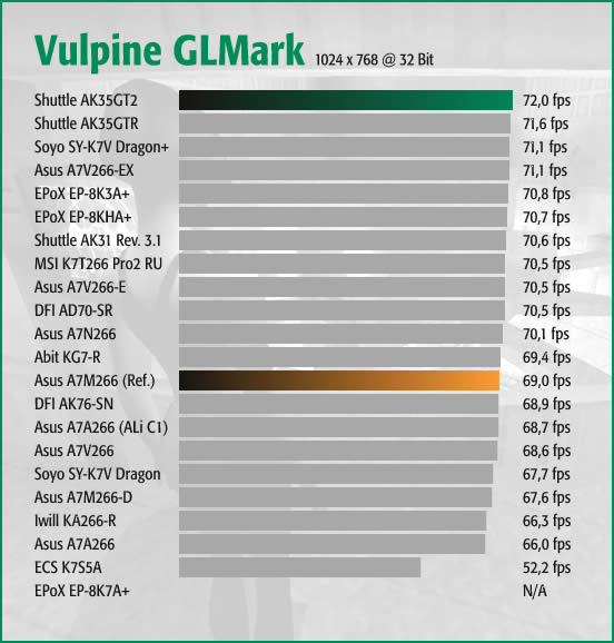 Vulpine GLMark HQ