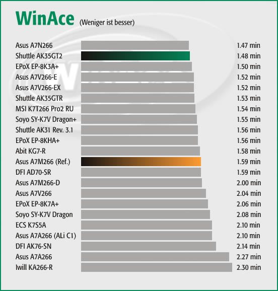 WinAce
