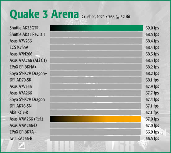 Q3A Crusher HQ