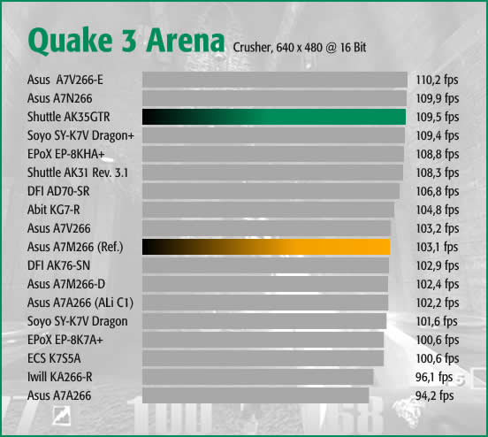 Q3A Crusher Normal