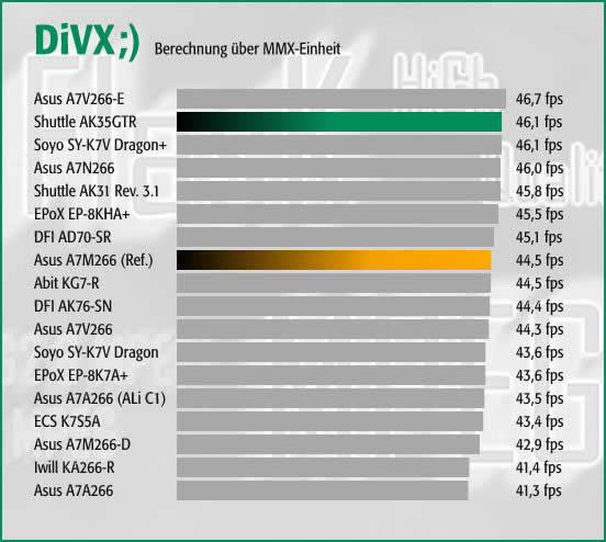 DiVX;) - MMX