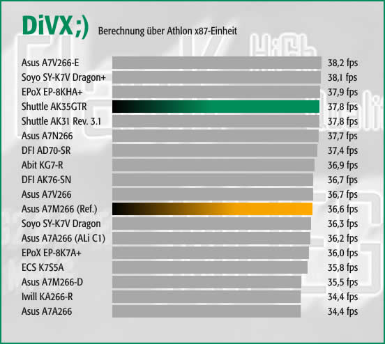 DiVX;) - Athlon x87