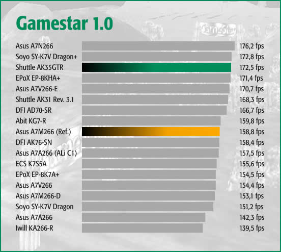 Gamestar 1.0