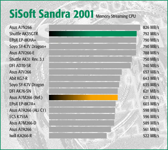 Sandra ALU