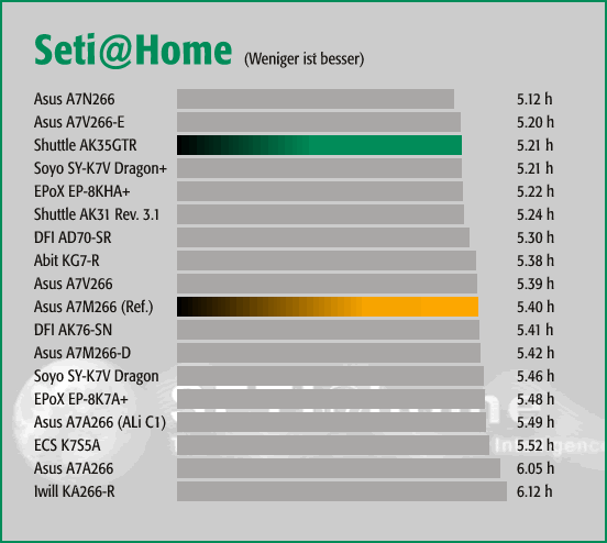 Seti@Home