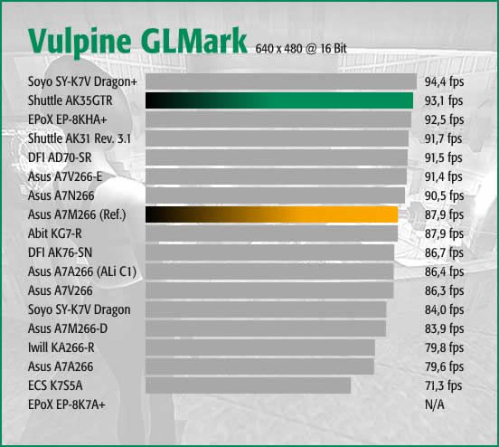 Vulpine GLMark Normal
