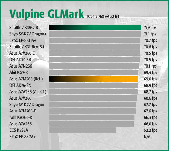Vulpine GLMark HQ
