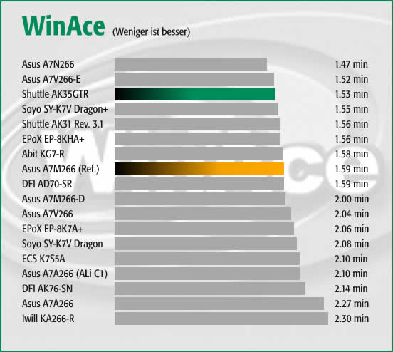 WinAce