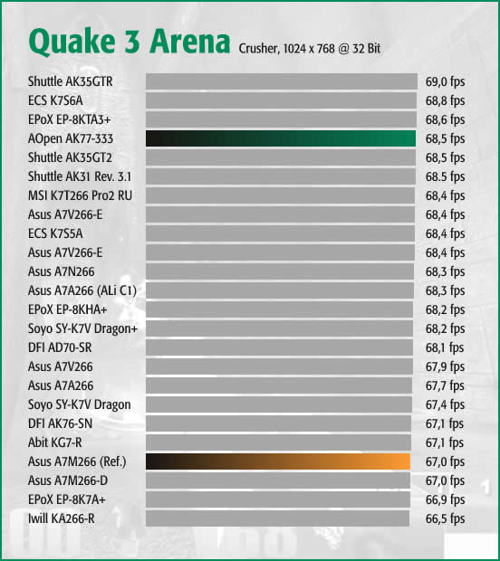 Q3A Crusher HQ