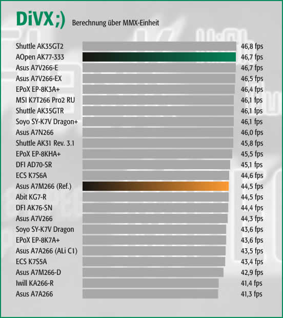 DiVX;) - MMX