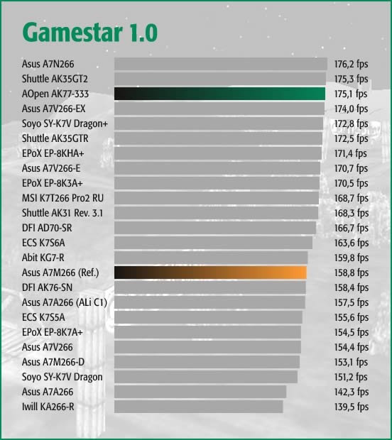 Gamestar 1.0