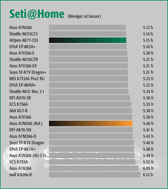 Seti@Home