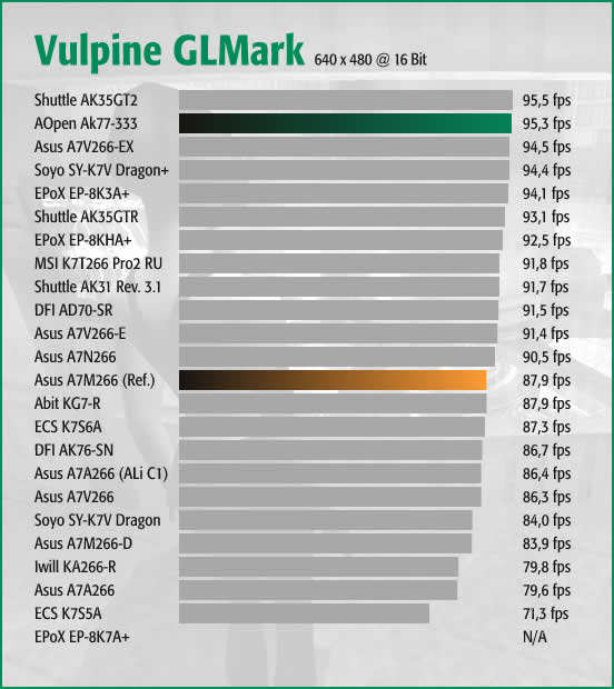 Vulpine GLMark Normal