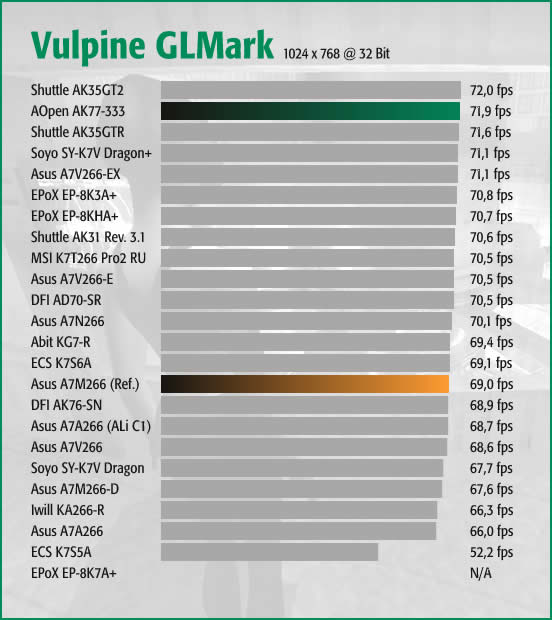 Vulpine GLMark HQ