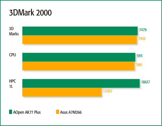 3DMark 2000
