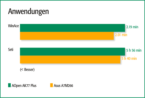 Anwendungen