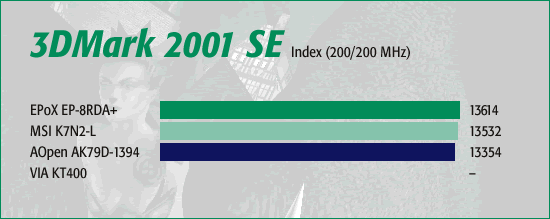 3DMark 2001 SE