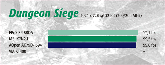 Dungeon Siege