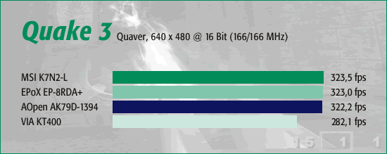 Quake 3 Arena Normal