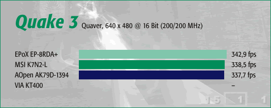 Quake 3 Arena Normal