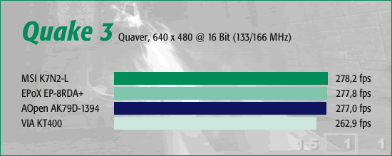 Quake 3 Arena Normal
