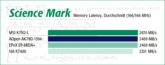 Science Mark 2.0