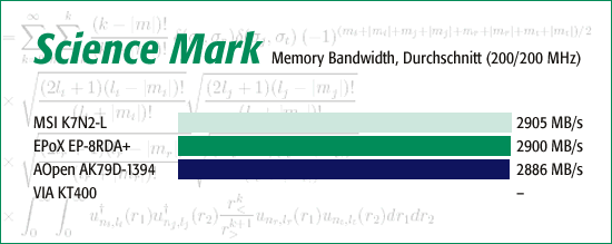 Science Mark 2.0