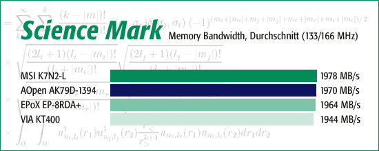 Science Mark 2.0