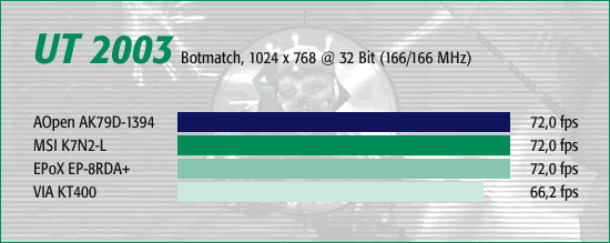 UT 2003, Botmatch 1024 x 768
